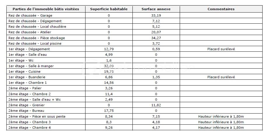 Maison traditionnelle de 154 m² - Surfaces.PNG