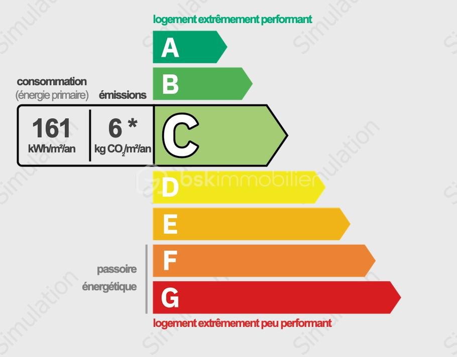 Maison de 150 m² - Screenshot 2025-12-19 at 13-41-09 ADEME - Observatoire DPE-AUDIT - DPE undefined.png