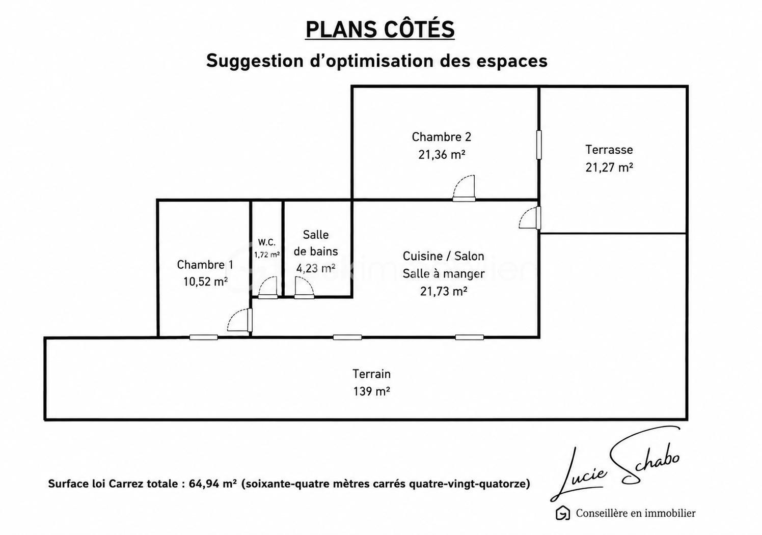 Plans côtés Sales.PNG