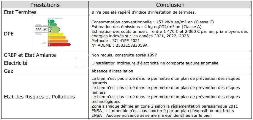 Maison de 135 m² - resume dpe.jpg